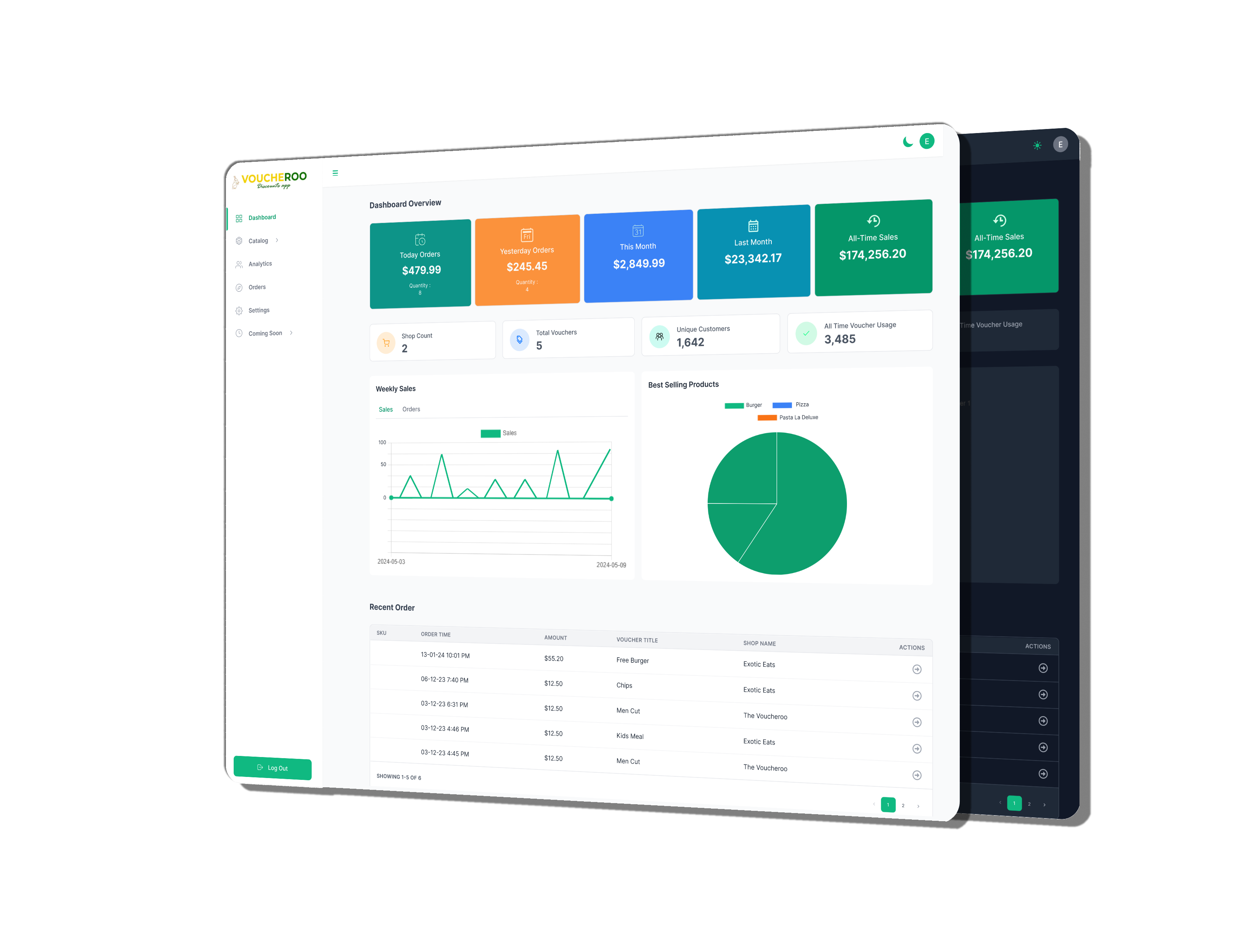 Dashboard image represeting free access to customer analytics dashboard for merchants.